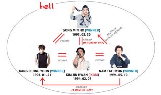 yg family tree, ikon family tree, winner family tree