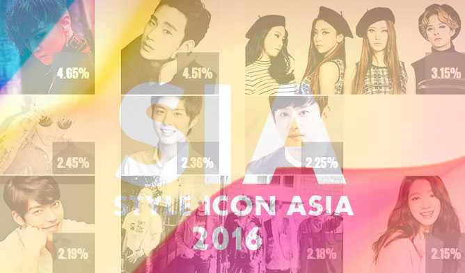 Nominees Vote rankings of 2016 SIA